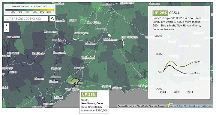 06511 Leads State In Rising Home Values | DataHaven