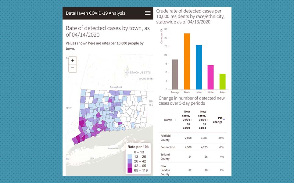 Connecticut coronavirus data DataHaven