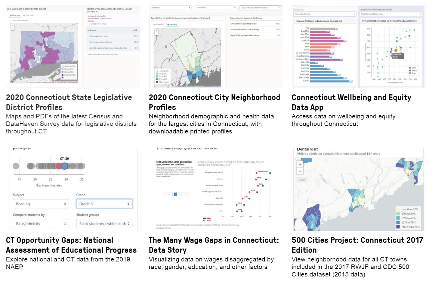 Connecticut data dashboard