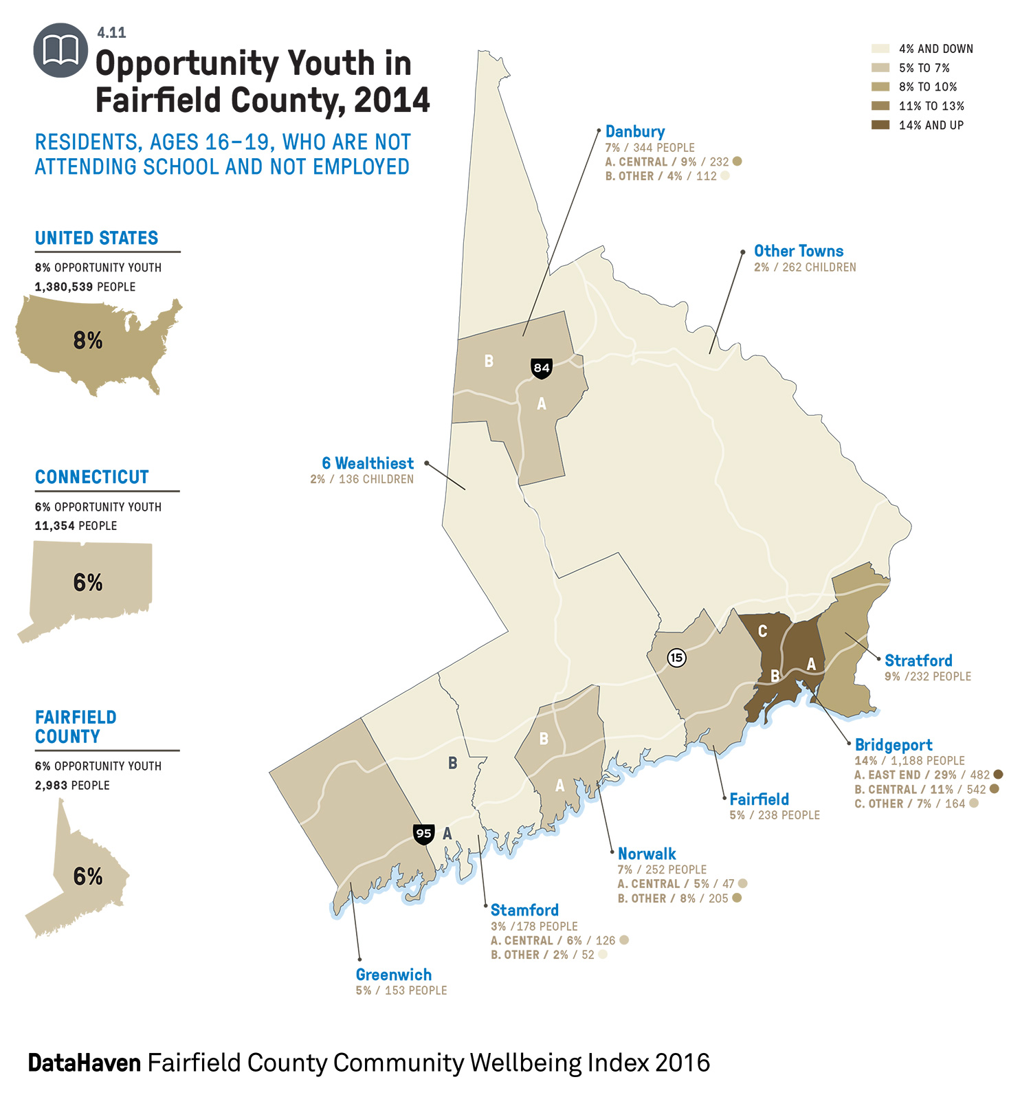 Fairfield County data report image example
