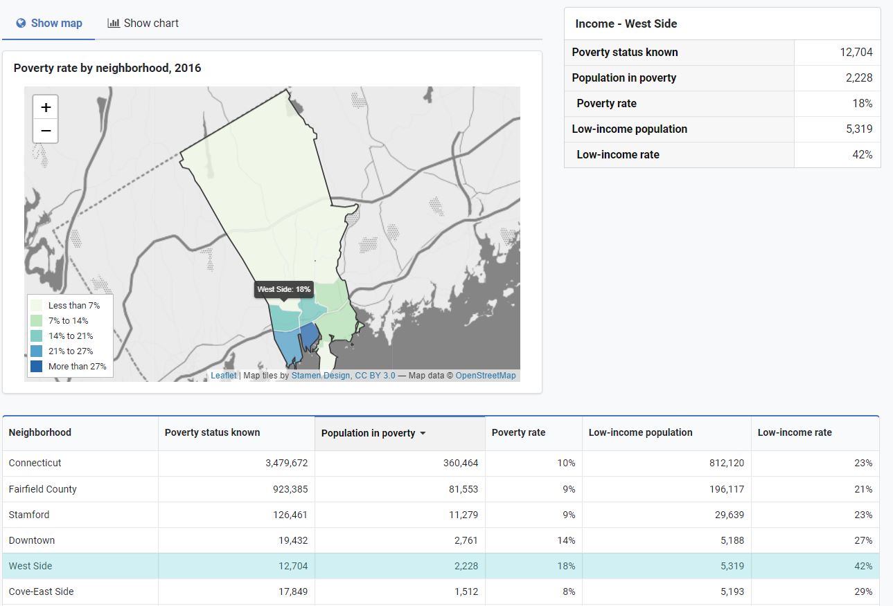 Stamford Connecticut Data Neighborhood Visualization