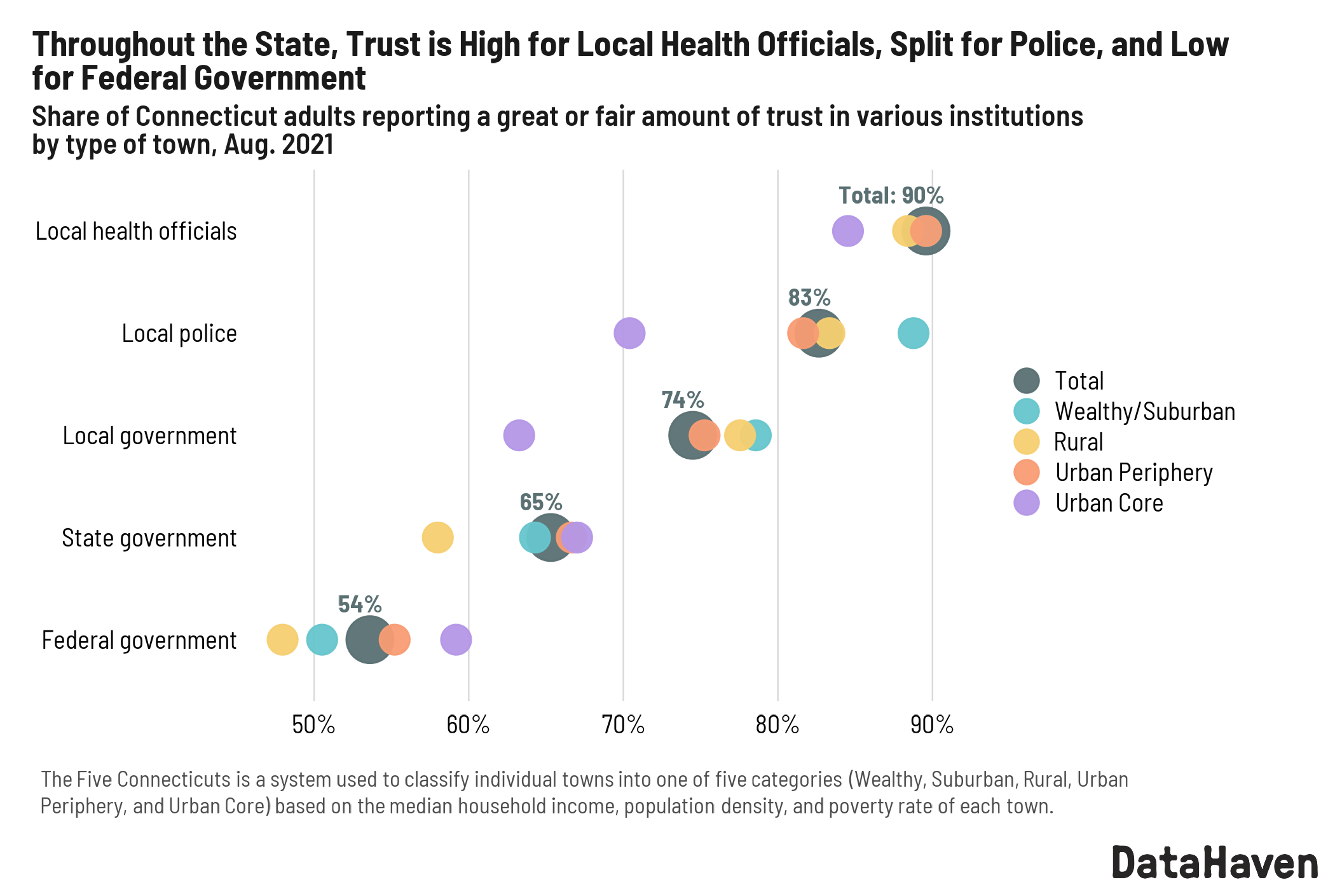 DataHaven survey Connecticut trust in institutions