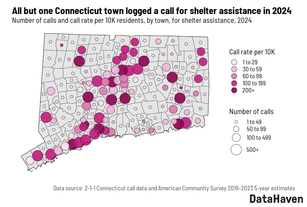 DataHaven analysis of 211 call data for Connecticut housing and shelter