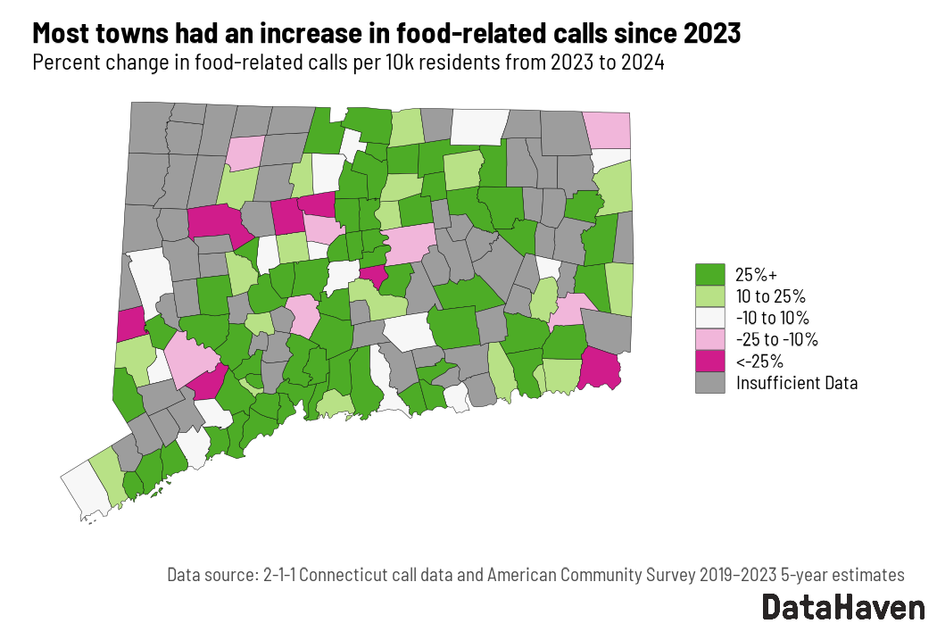 DataHaven analysis of 211 food calls