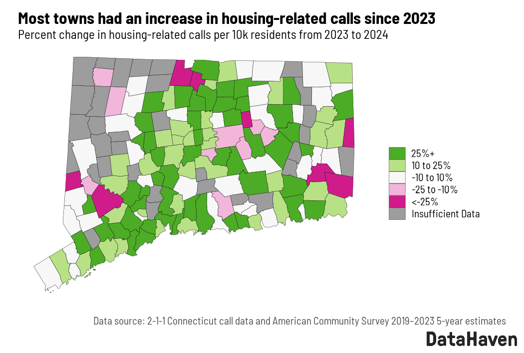 DataHaven analysis of 211 housing calls