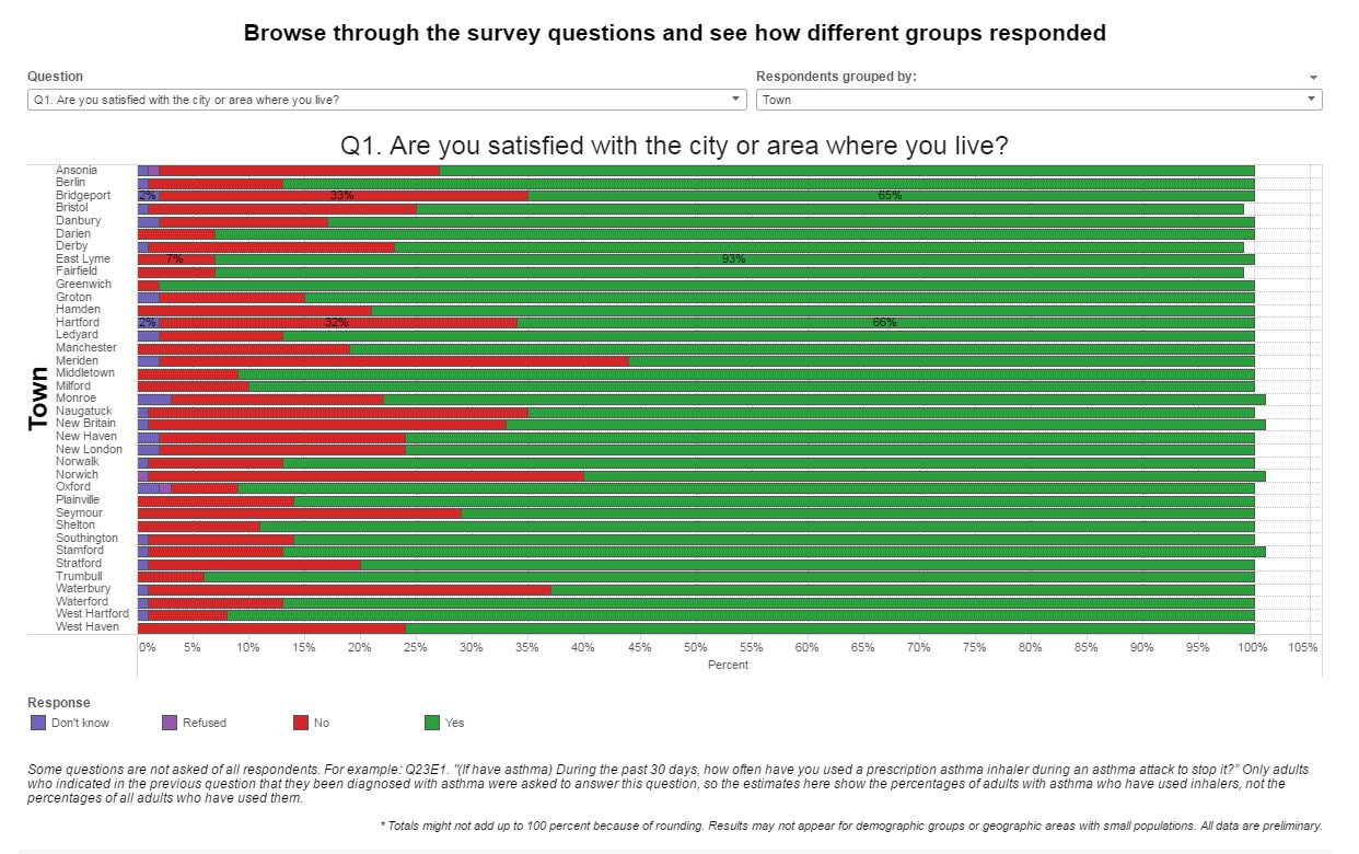 town profile Connecticut data by town profile