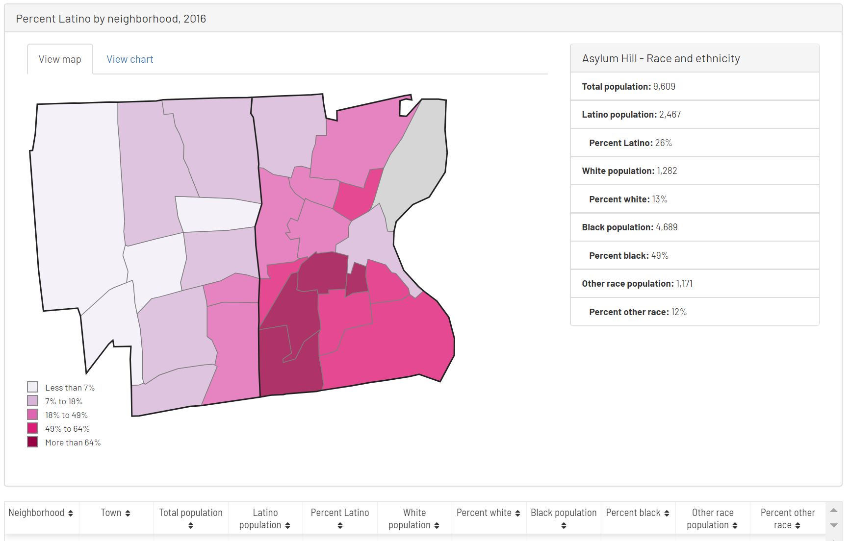 Town profile Hartford neighborhood data explorer hartford connecticut neighborhood data town profile
