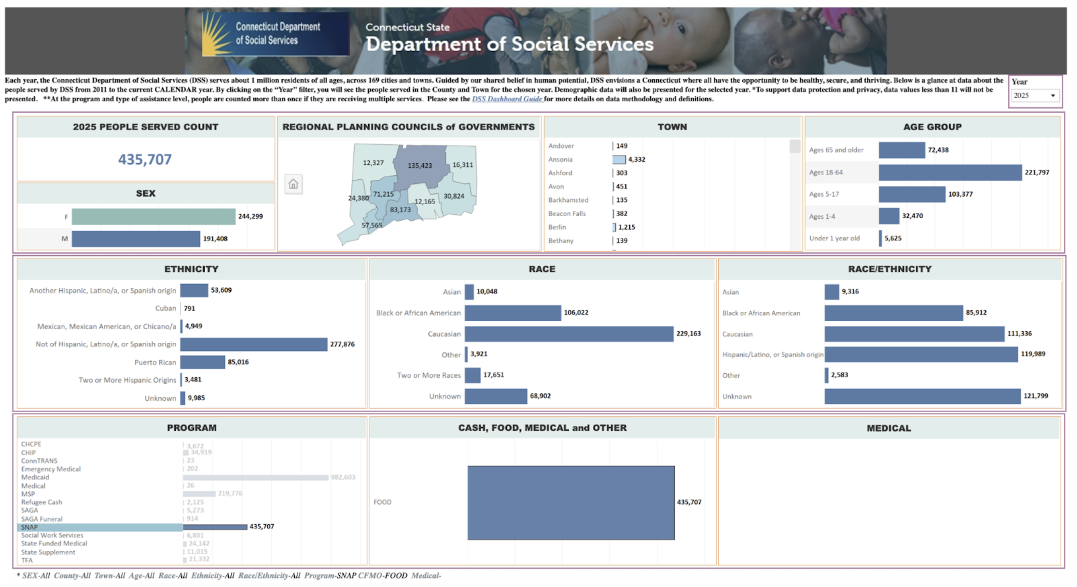 Screenshot of CTDSS Dashboard on Benefits Screenshot of CTDSS Dashboard on Benefits