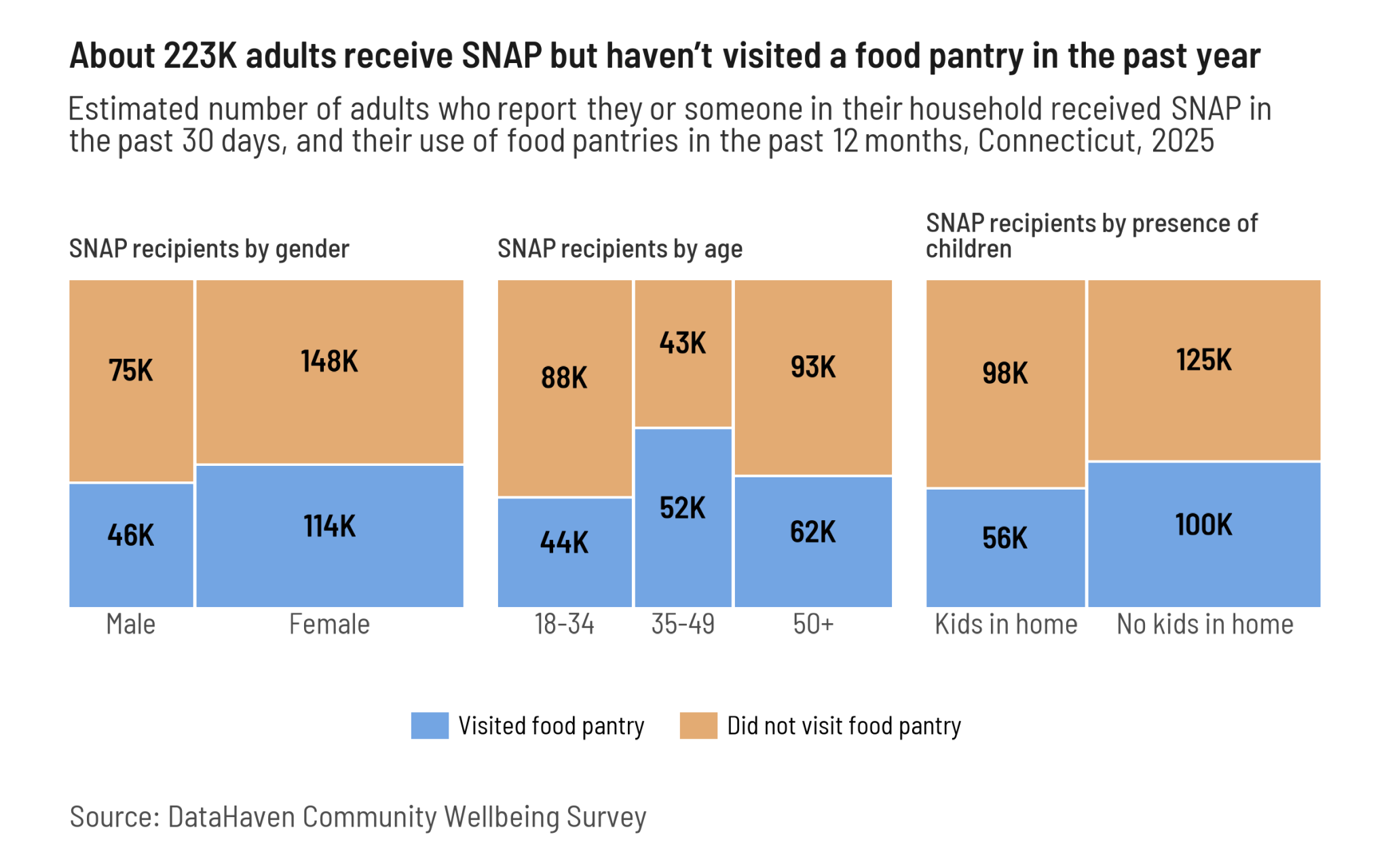 Food Assistance and Local Economies at Risk: Projected Federal SNAP ...