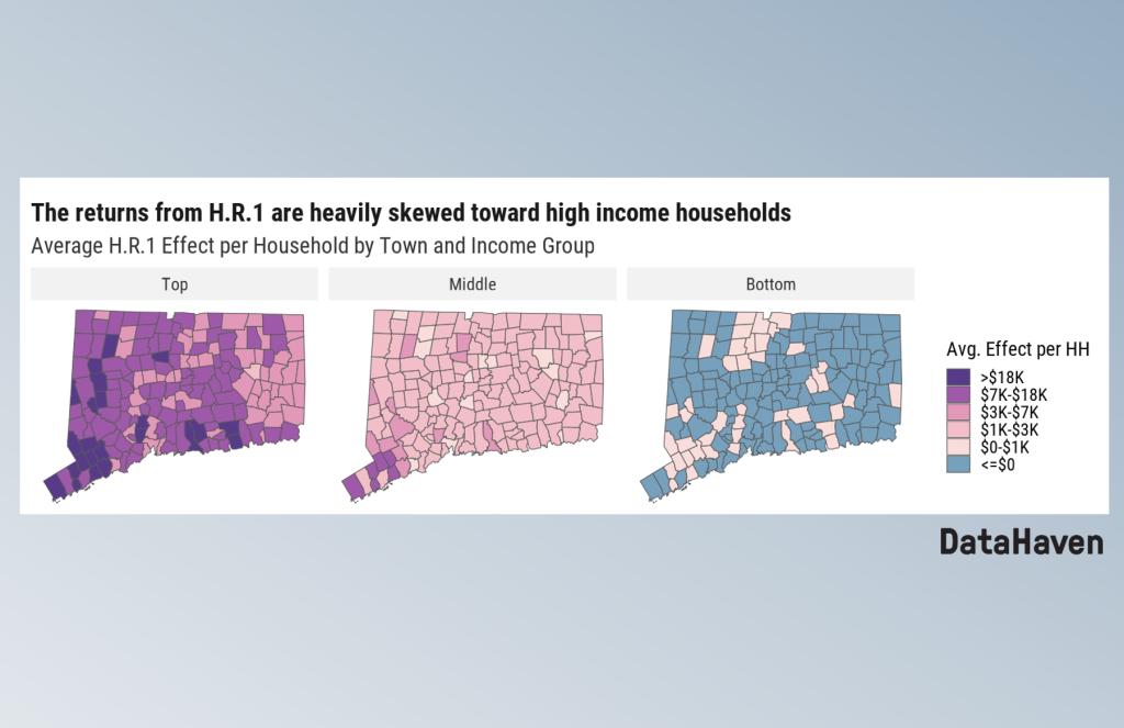 cover image for HR1 connecticut tax relief article by DataHaven